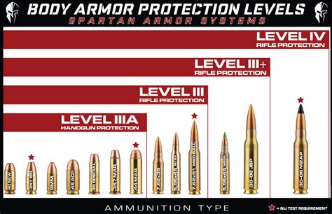 level 3a body armor stopping power